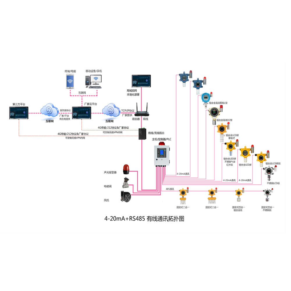 航空煤油氣體泄漏監(jiān)測(cè)方案