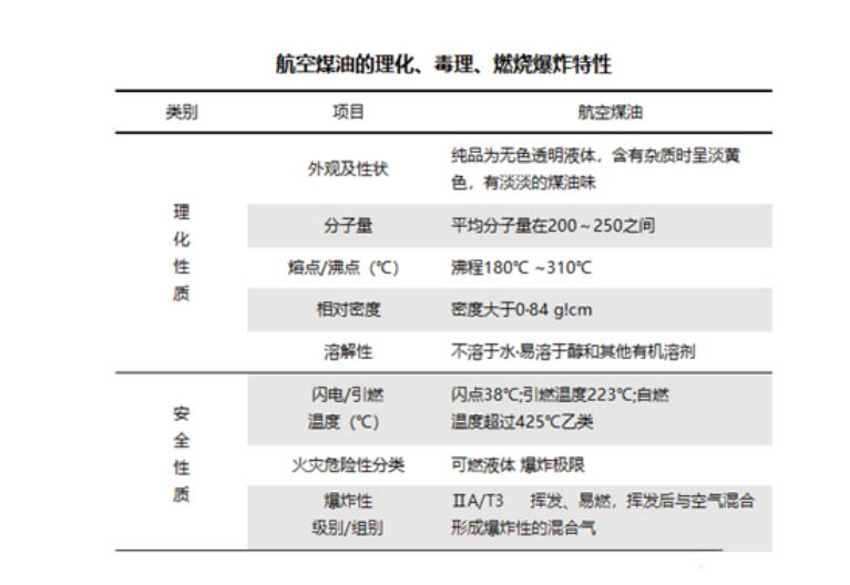 航空煤油氣體泄漏監(jiān)測(cè)方案