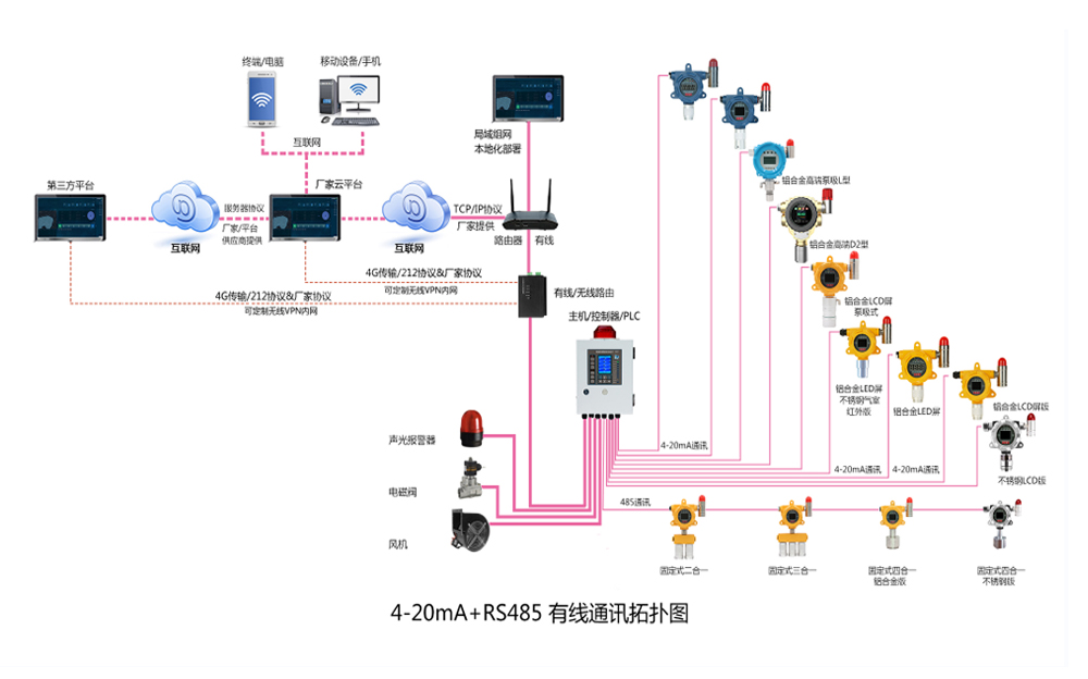 航空煤油氣體泄漏監(jiān)測(cè)方案