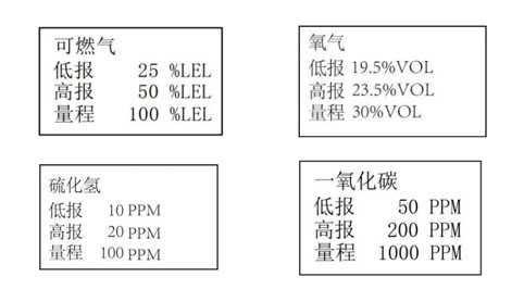 四合一可燃?xì)怏w檢測(cè)儀的使用方法